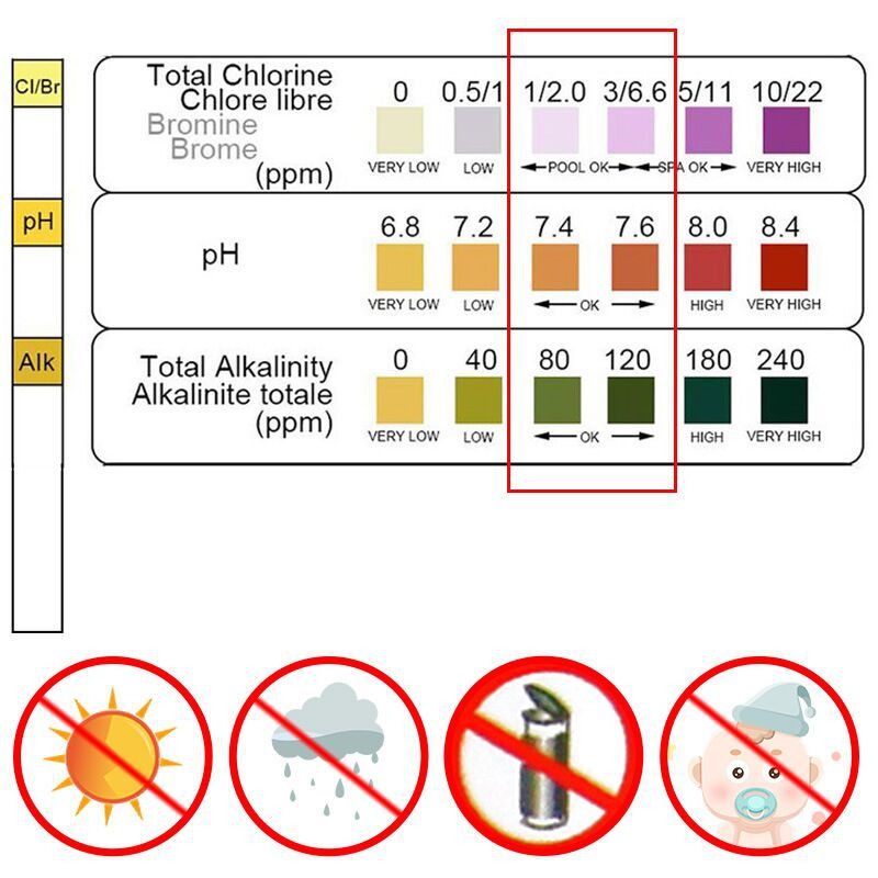 50 bandelettes de test de chlo - Ph Strip Test avis et prix